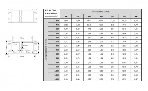 RELO T 56 blank Unterkonstruktion für Terrassendielen mit TENI Clip Befestigung 1.998 m lang